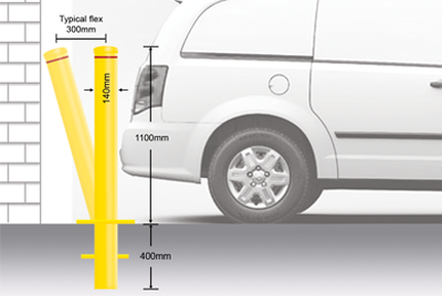 traffic-parking